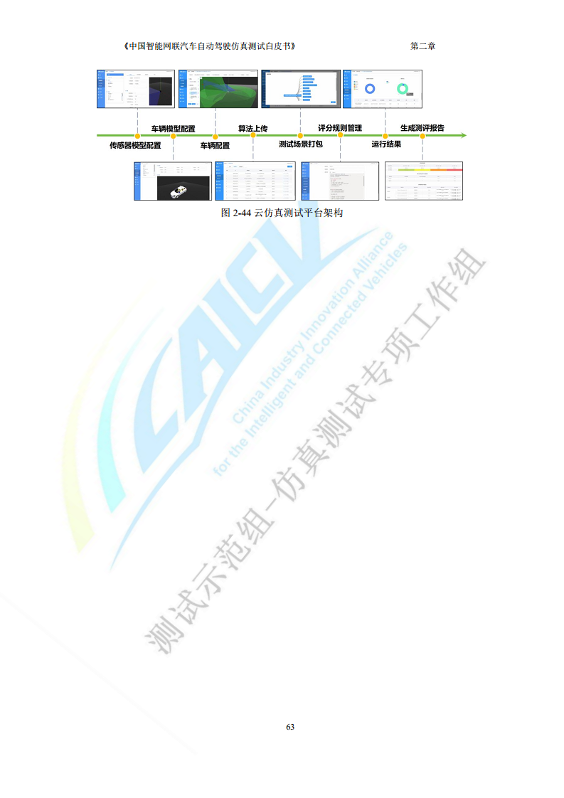 中国智能网联汽车自动驾驶仿真测试白皮书（2023版）图片
