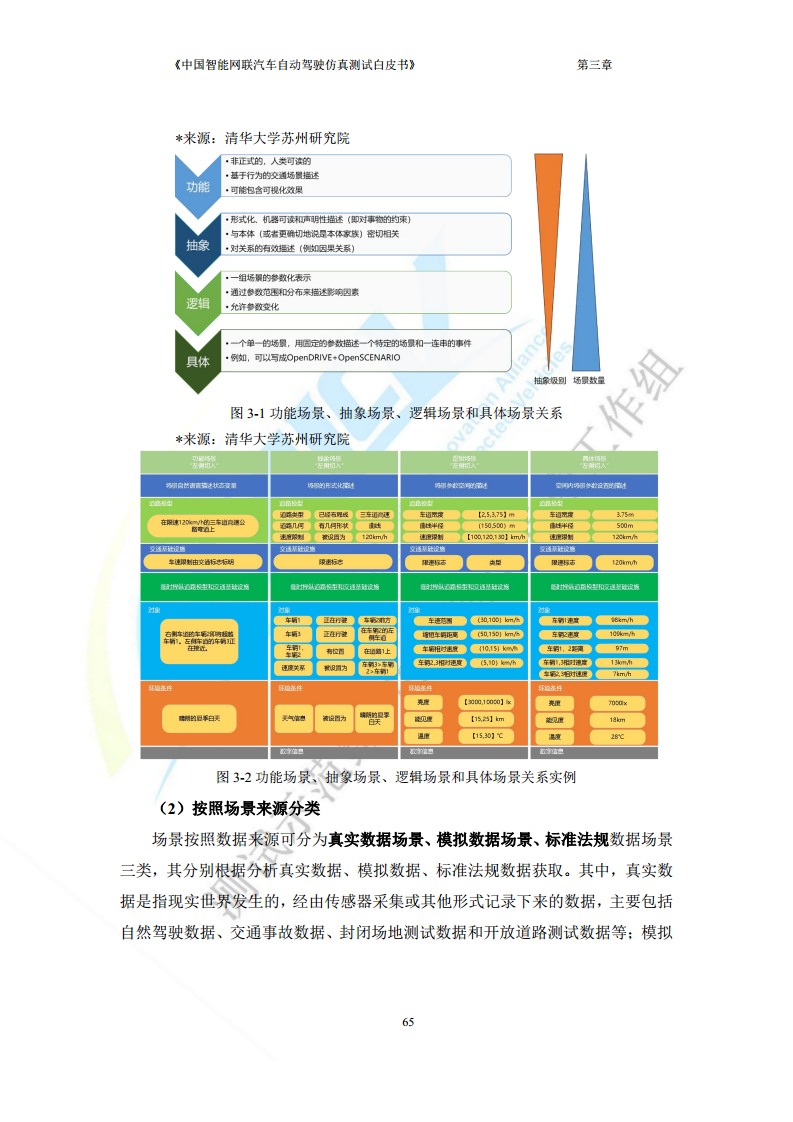 中国智能网联汽车自动驾驶仿真测试白皮书（2023版）图片