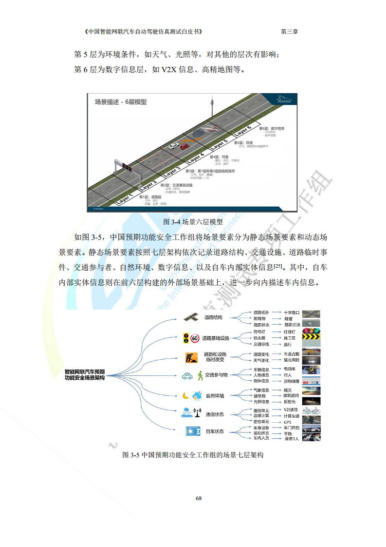 中国智能网联汽车自动驾驶仿真测试白皮书（2023版）图片