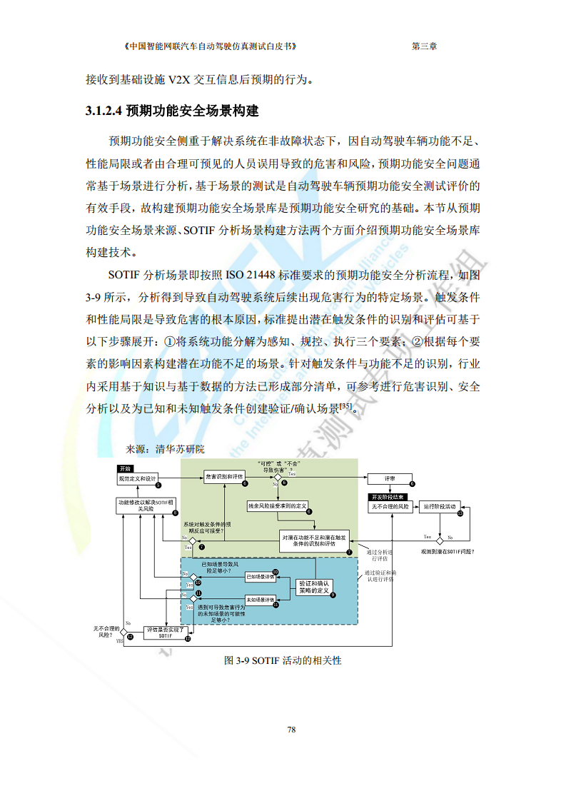 中国智能网联汽车自动驾驶仿真测试白皮书（2023版）图片