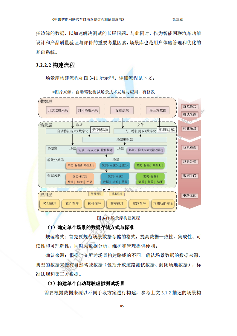 中国智能网联汽车自动驾驶仿真测试白皮书（2023版）图片
