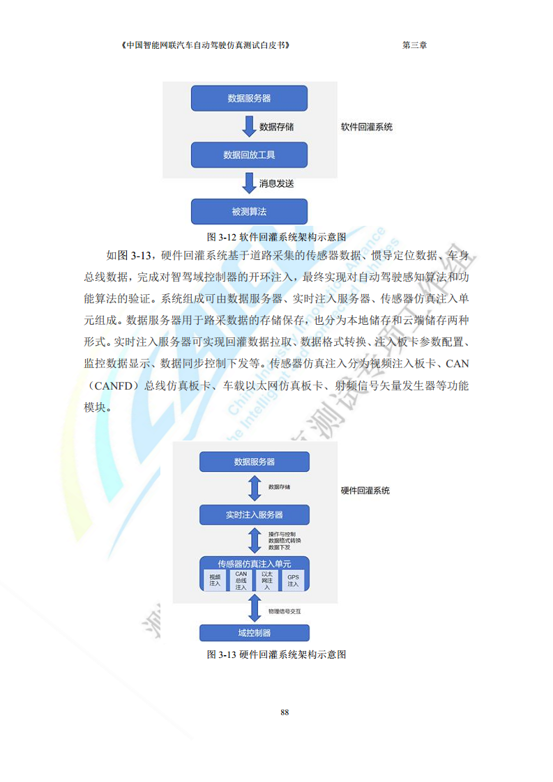 中国智能网联汽车自动驾驶仿真测试白皮书（2023版）图片