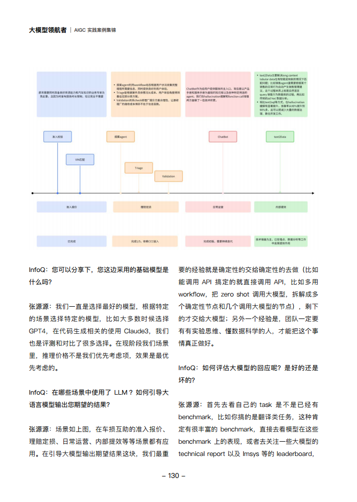 大模型领航者AIGC实践案例集锦（第一期）图片