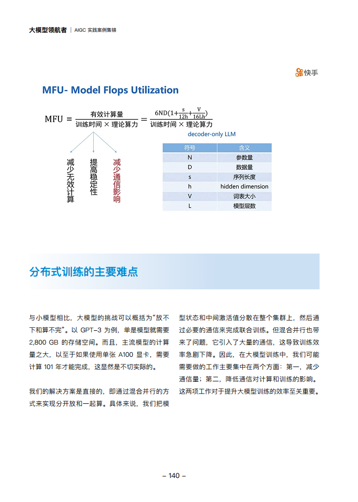 大模型领航者AIGC实践案例集锦（第一期）图片
