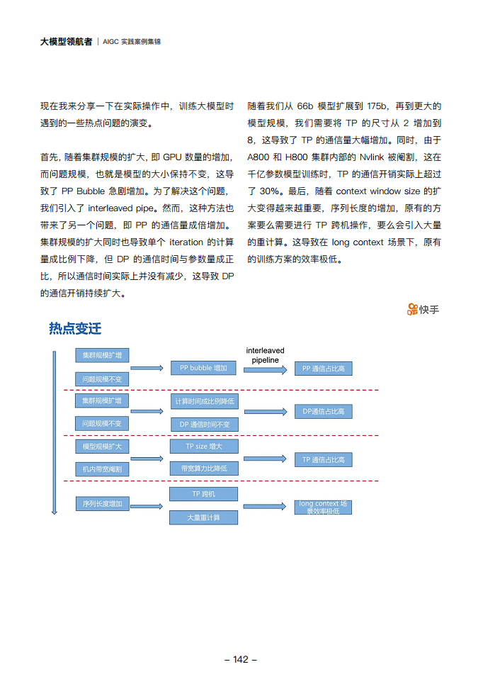 大模型领航者AIGC实践案例集锦（第一期）图片
