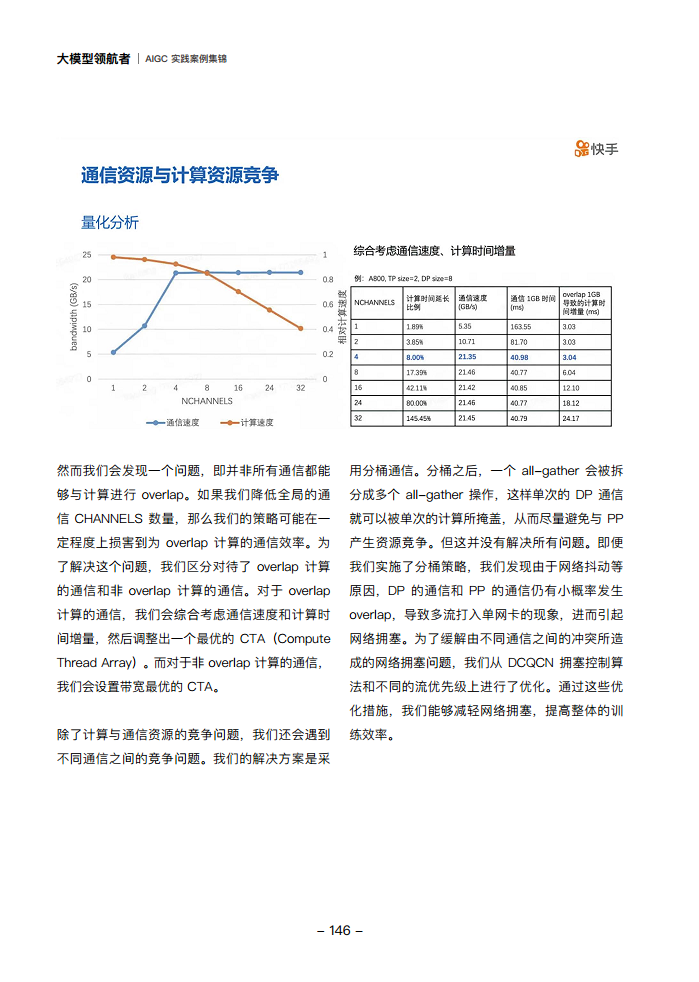 大模型领航者AIGC实践案例集锦（第一期）图片