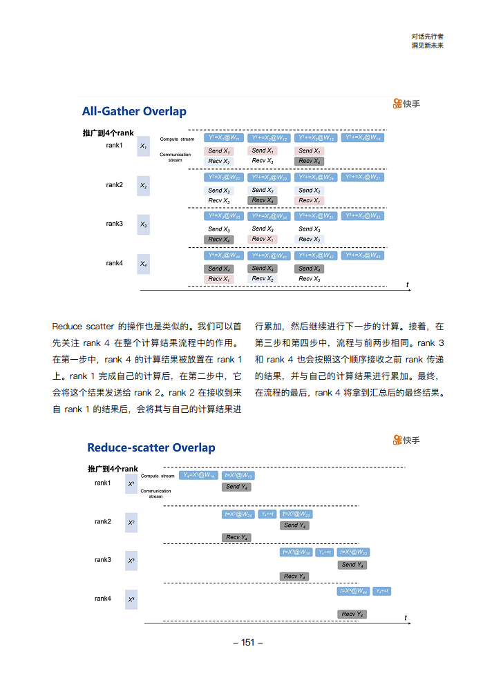 大模型领航者AIGC实践案例集锦（第一期）图片