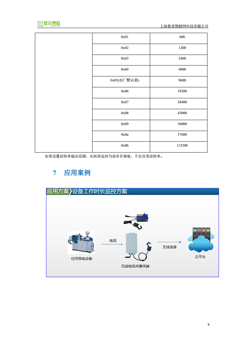 485开口式电流互感器图片