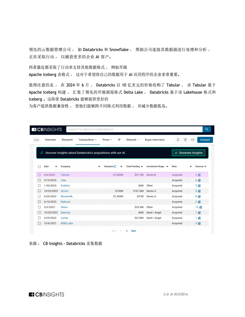 企业AI路线图AI开发平台格局如何转变，改变了购买者评估 ROI用例等的方式报告图片