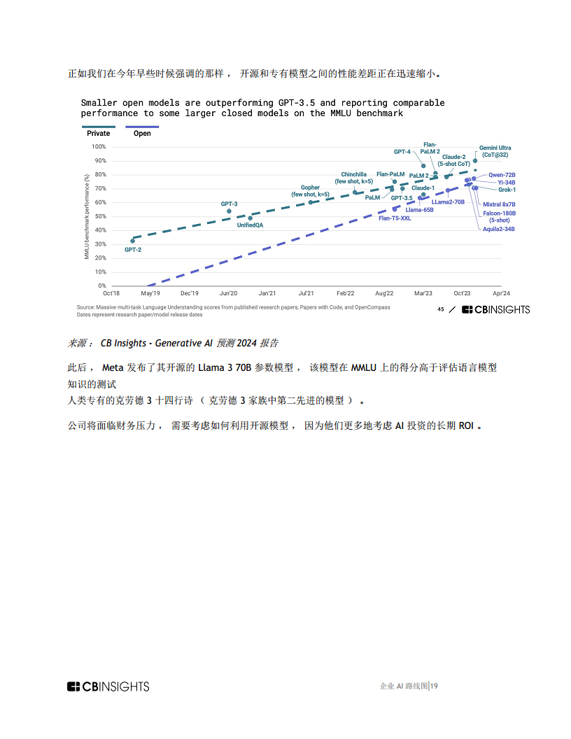 企业AI路线图AI开发平台格局如何转变，改变了购买者评估 ROI用例等的方式报告图片