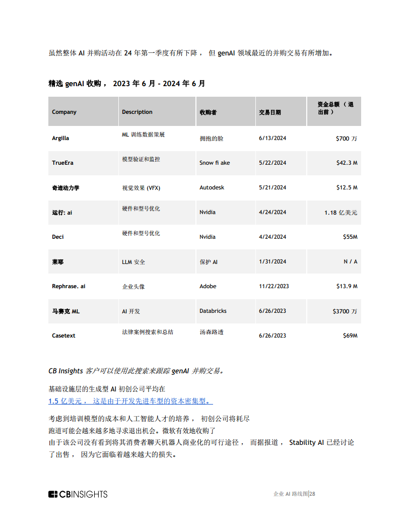 企业AI路线图AI开发平台格局如何转变，改变了购买者评估 ROI用例等的方式报告图片