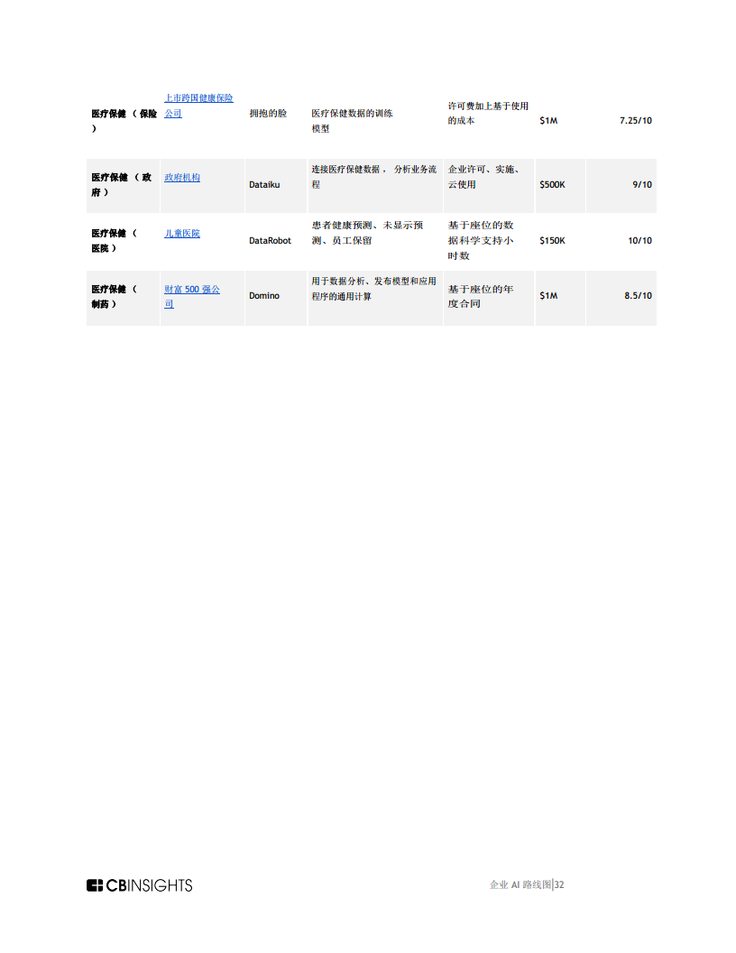 企业AI路线图AI开发平台格局如何转变，改变了购买者评估 ROI用例等的方式报告图片