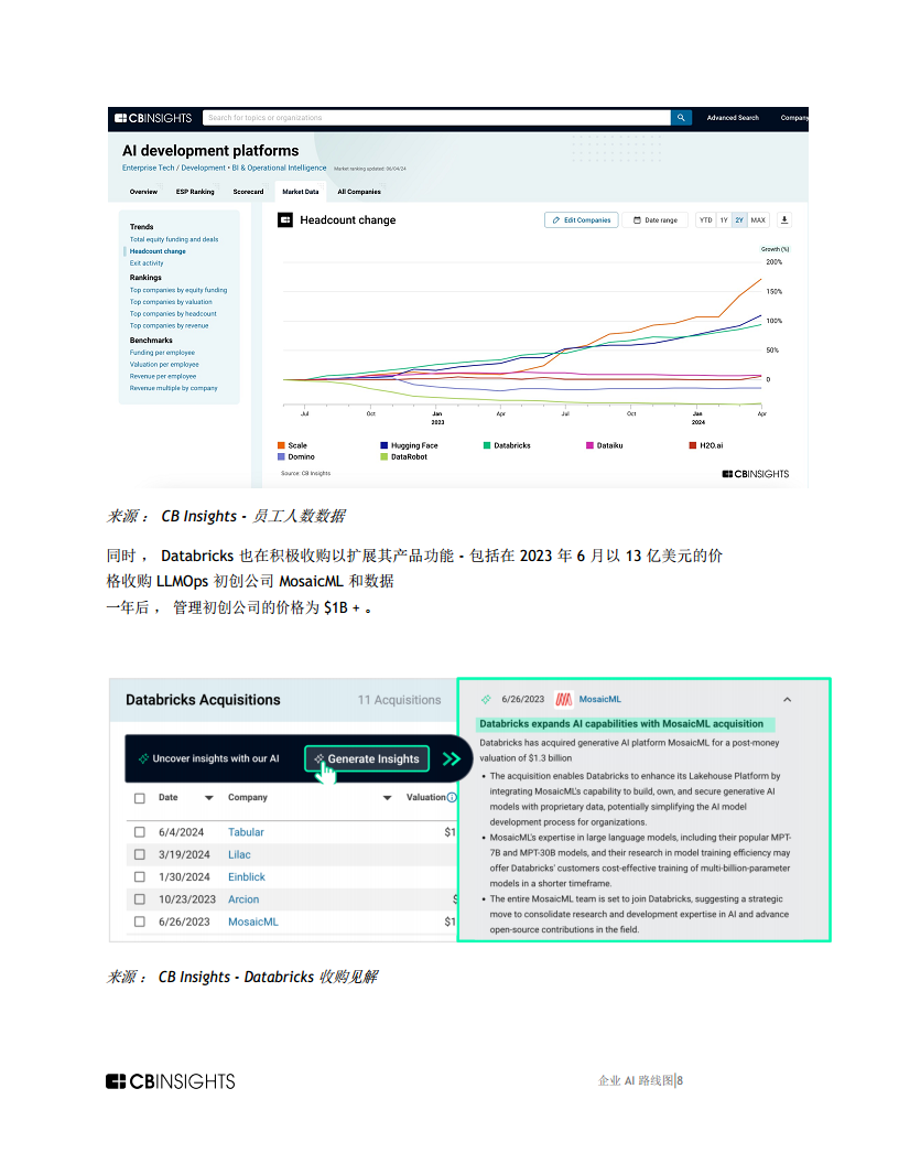 企业AI路线图AI开发平台格局如何转变，改变了购买者评估 ROI用例等的方式报告图片