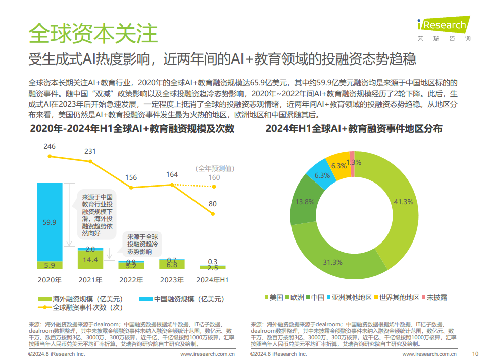 2024年人工智能+教育行业发展研究报告图片