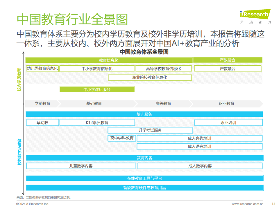 2024年人工智能+教育行业发展研究报告图片