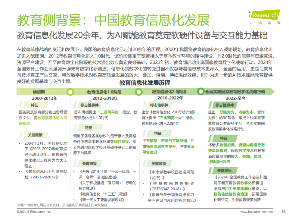 2024年人工智能+教育行业发展研究报告图片