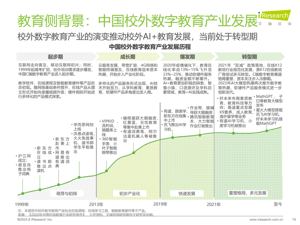 2024年人工智能+教育行业发展研究报告图片