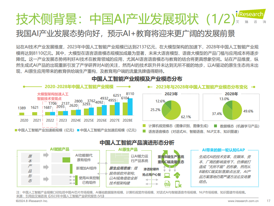 2024年人工智能+教育行业发展研究报告图片