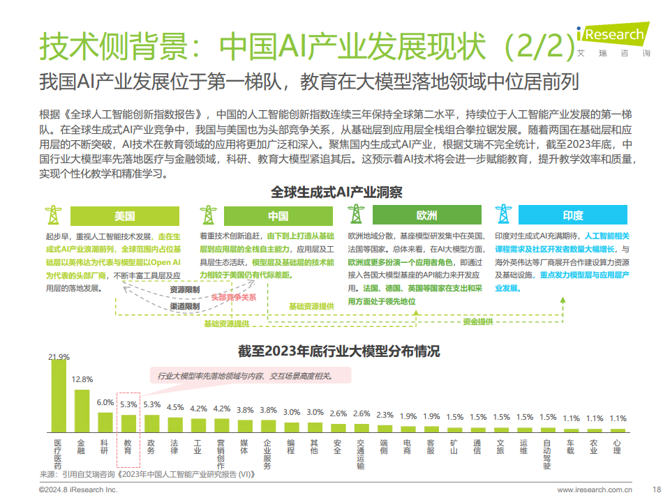 2024年人工智能+教育行业发展研究报告图片