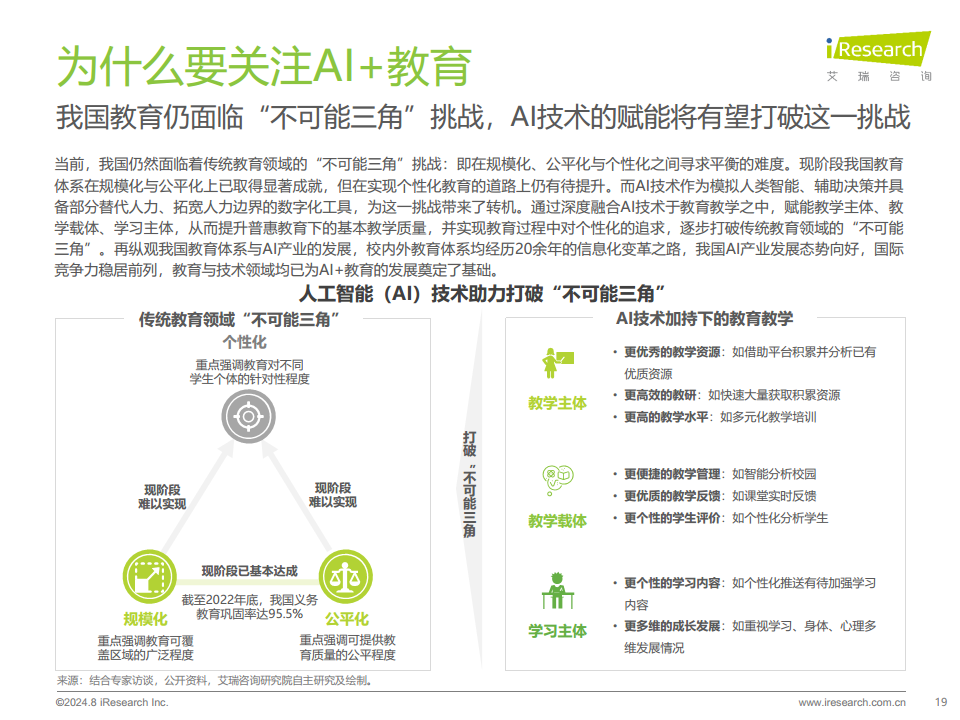 2024年人工智能+教育行业发展研究报告图片