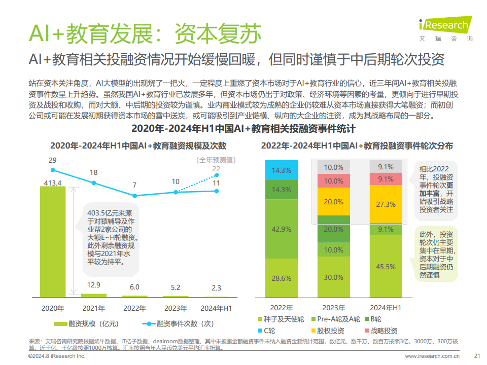 2024年人工智能+教育行业发展研究报告图片