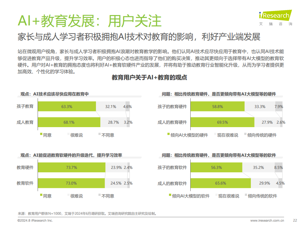 2024年人工智能+教育行业发展研究报告图片
