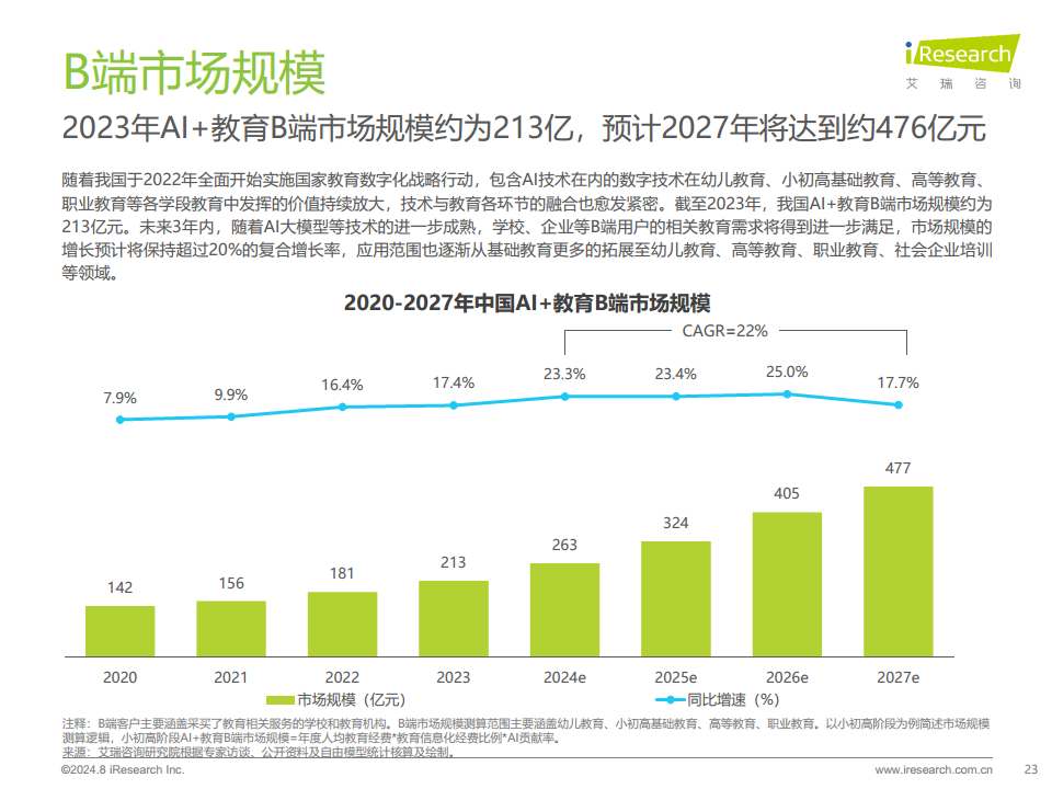 2024年人工智能+教育行业发展研究报告图片