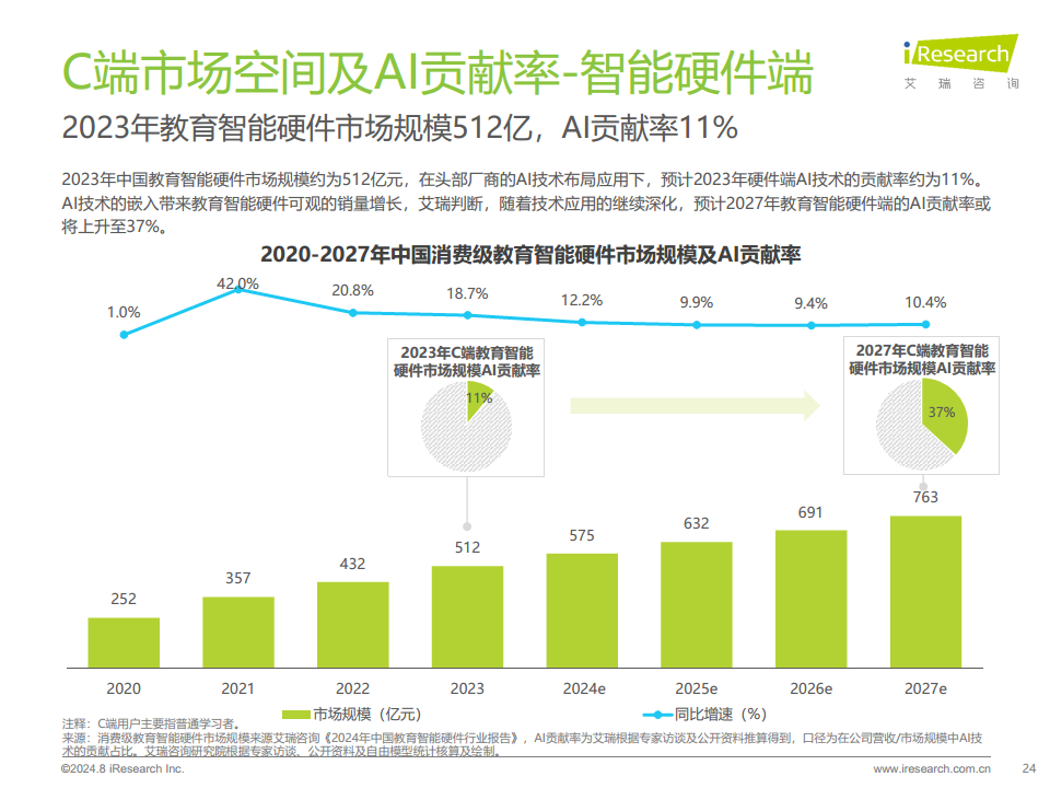 2024年人工智能+教育行业发展研究报告图片