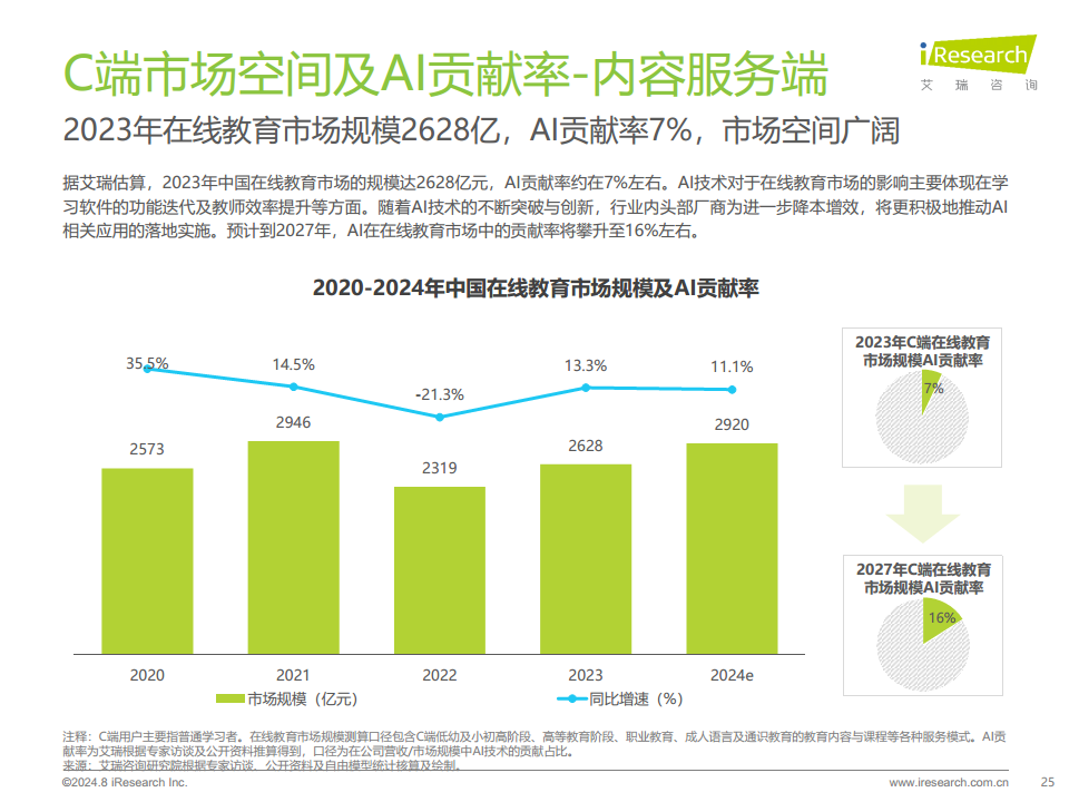 2024年人工智能+教育行业发展研究报告图片