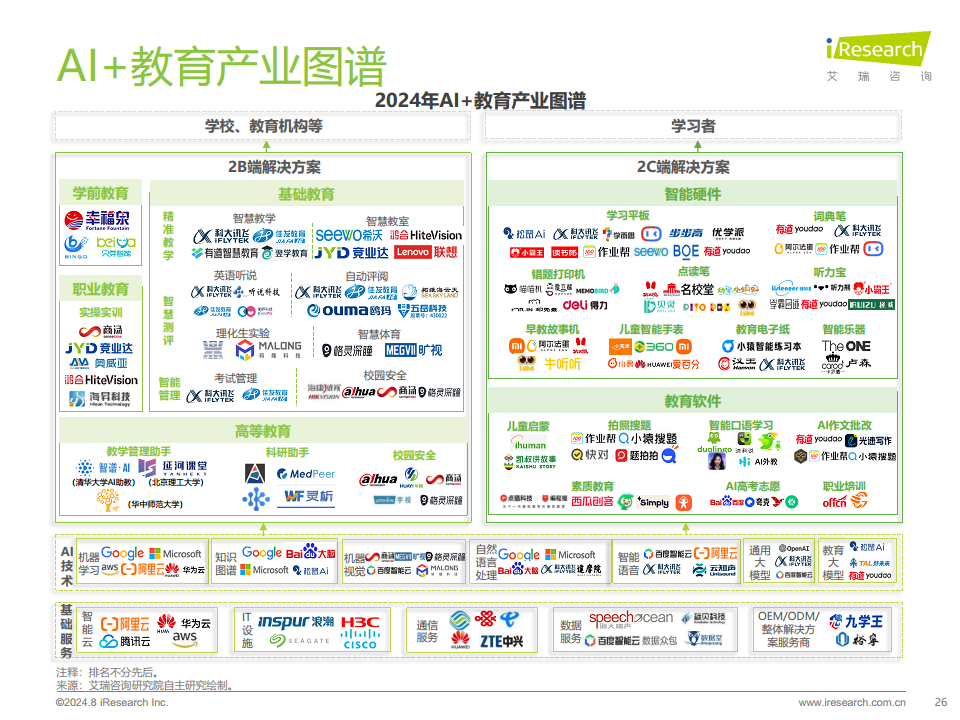2024年人工智能+教育行业发展研究报告图片