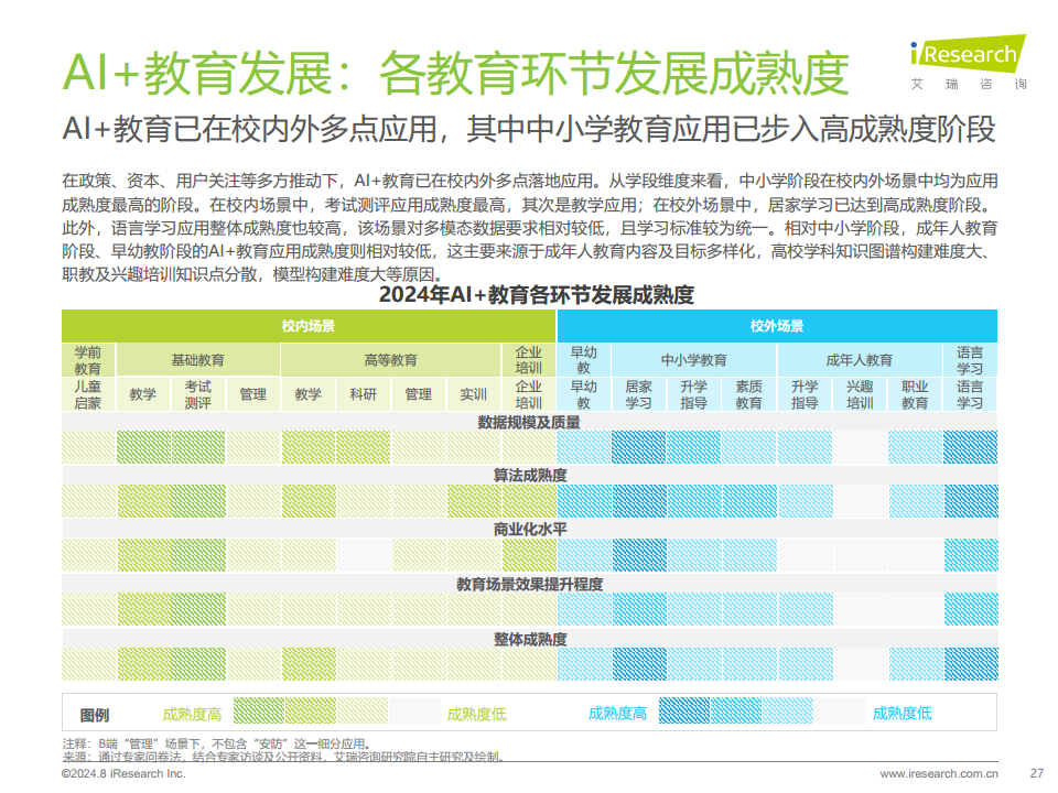 2024年人工智能+教育行业发展研究报告图片