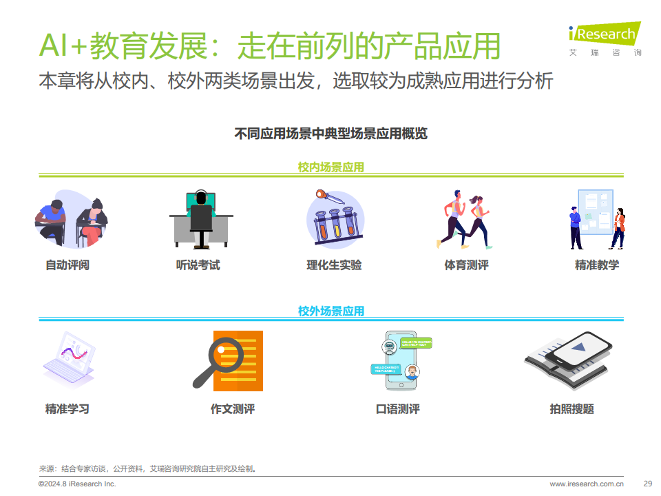 2024年人工智能+教育行业发展研究报告图片