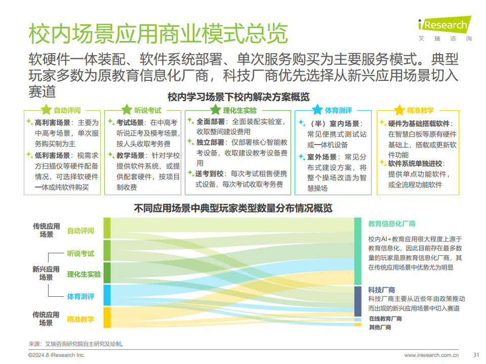 2024年人工智能+教育行业发展研究报告图片