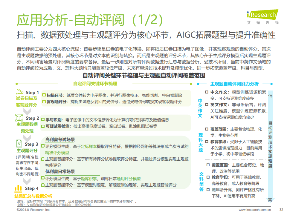 2024年人工智能+教育行业发展研究报告图片