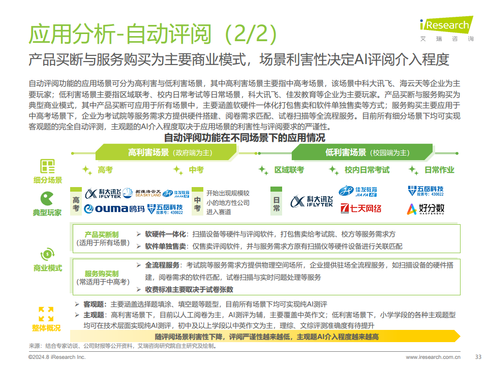 2024年人工智能+教育行业发展研究报告图片