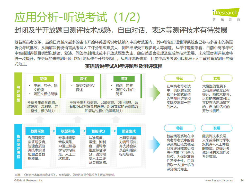 2024年人工智能+教育行业发展研究报告图片