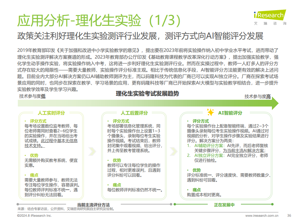 2024年人工智能+教育行业发展研究报告图片