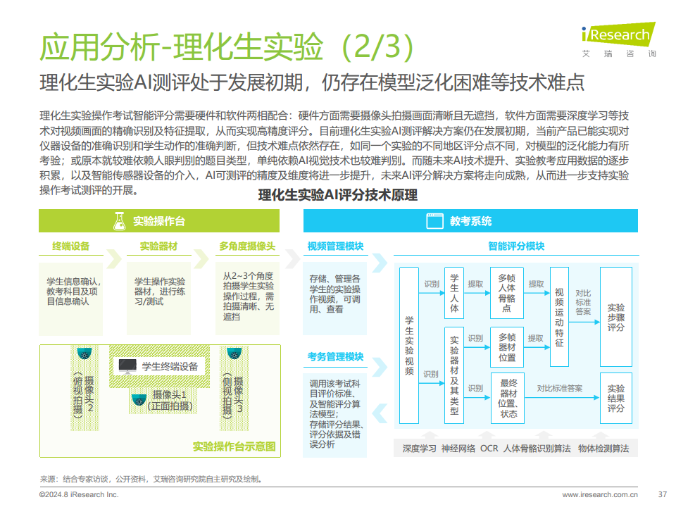 2024年人工智能+教育行业发展研究报告图片
