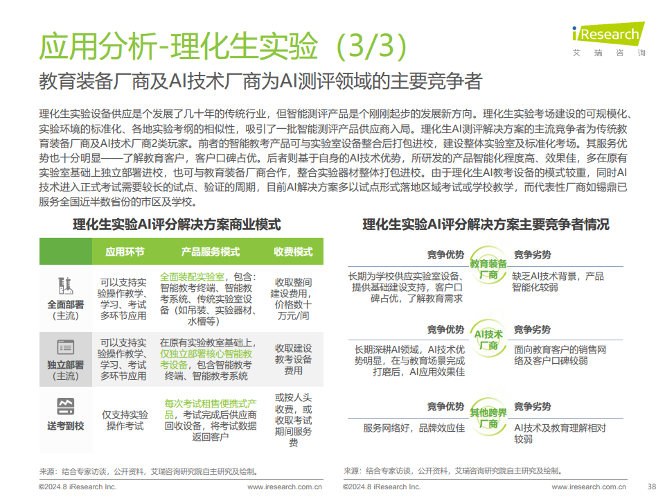2024年人工智能+教育行业发展研究报告图片