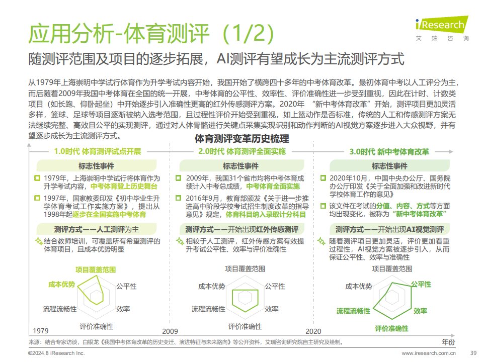 2024年人工智能+教育行业发展研究报告图片