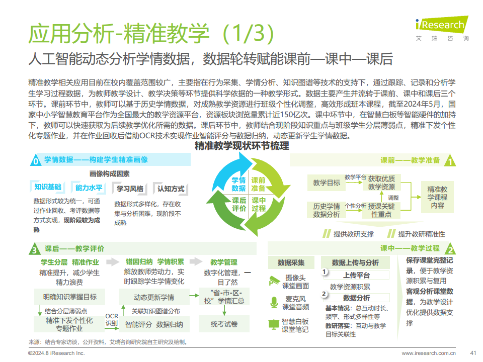 2024年人工智能+教育行业发展研究报告图片