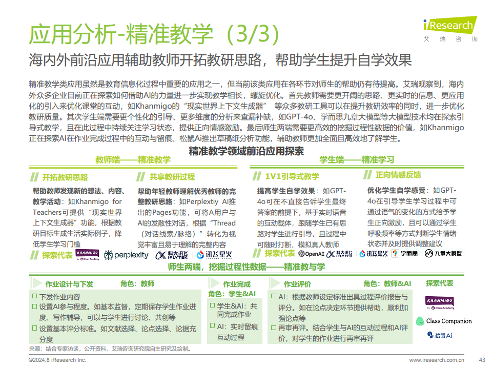 2024年人工智能+教育行业发展研究报告图片