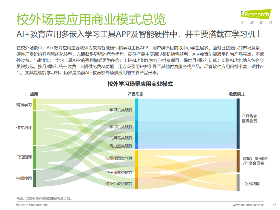 2024年人工智能+教育行业发展研究报告图片