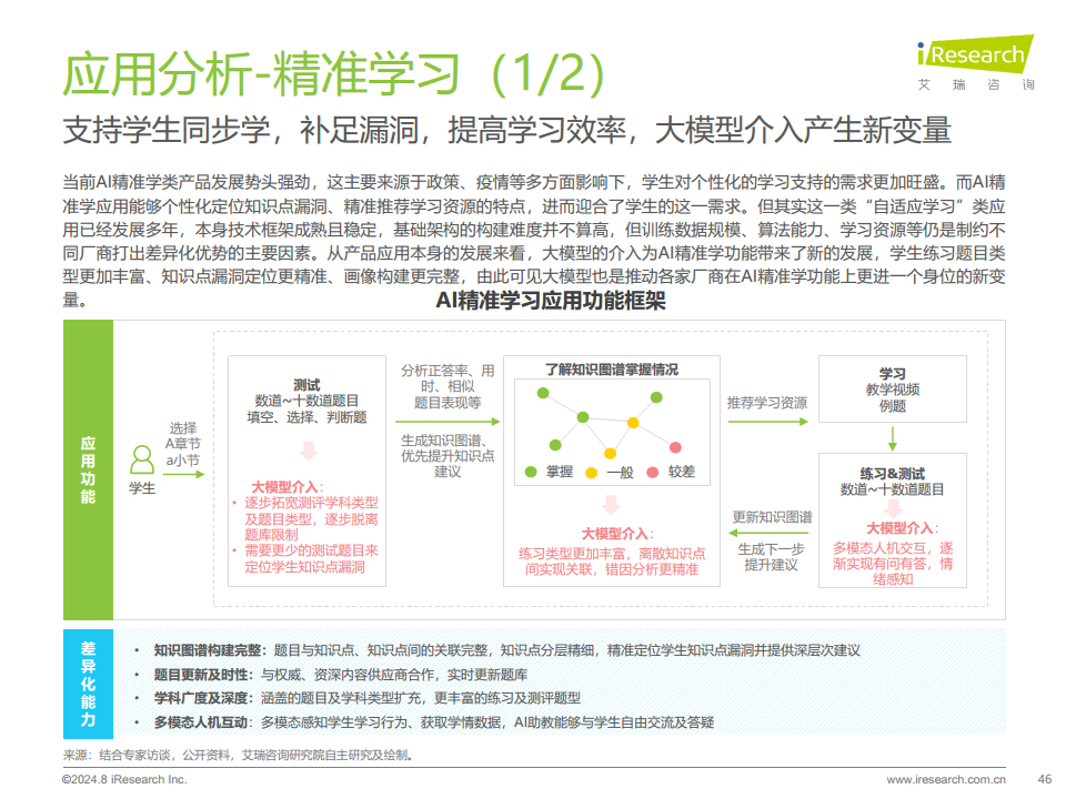 2024年人工智能+教育行业发展研究报告图片