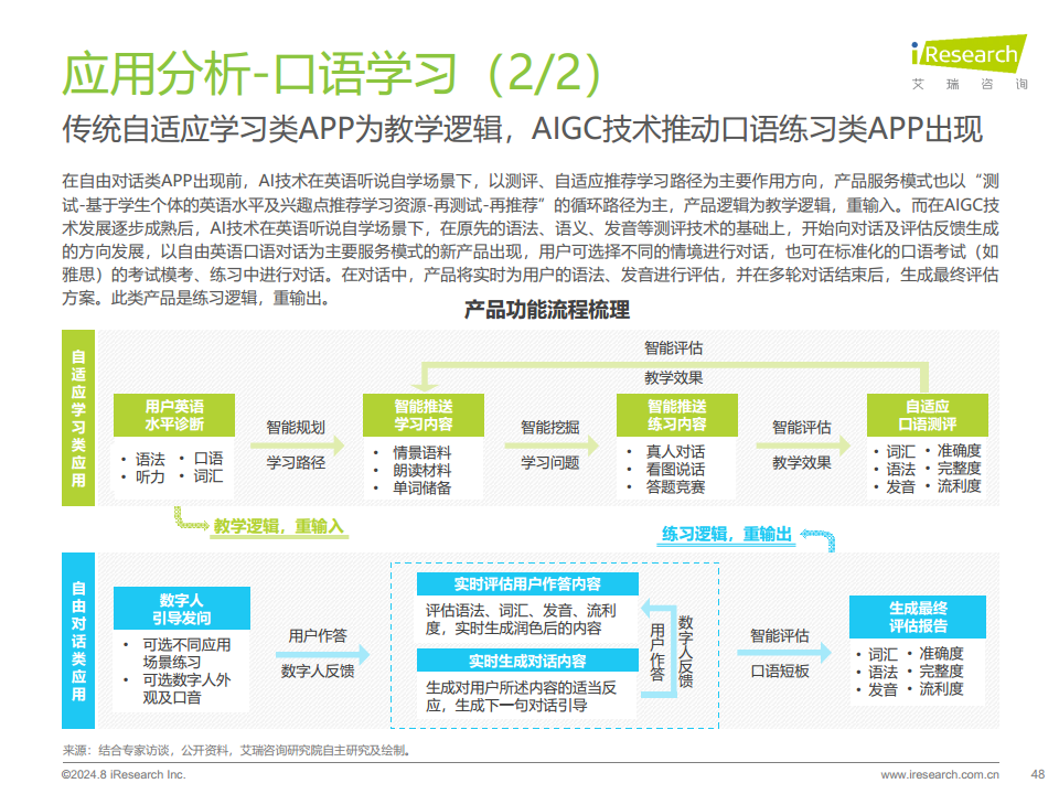 2024年人工智能+教育行业发展研究报告图片