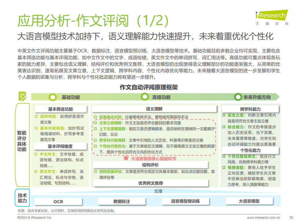 2024年人工智能+教育行业发展研究报告图片