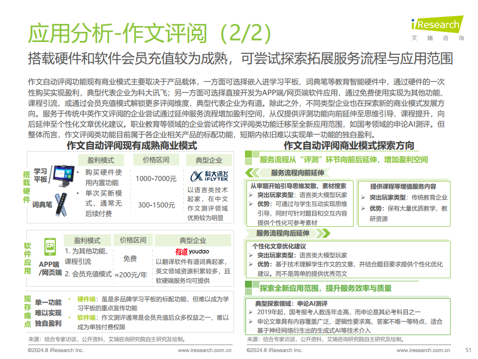 2024年人工智能+教育行业发展研究报告图片
