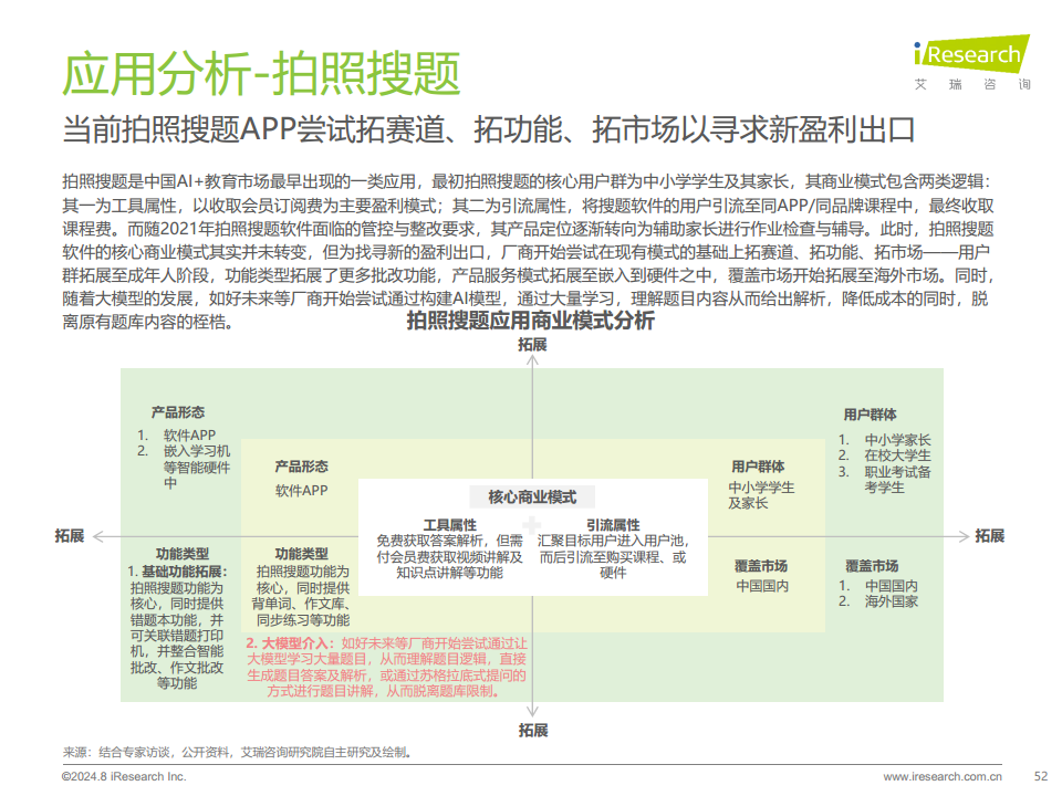 2024年人工智能+教育行业发展研究报告图片