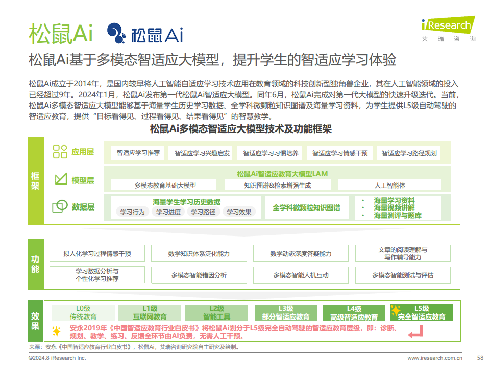 2024年人工智能+教育行业发展研究报告图片