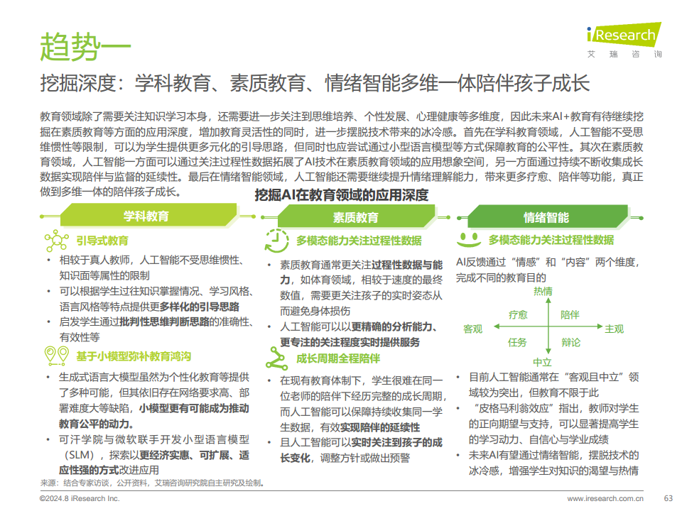 2024年人工智能+教育行业发展研究报告图片